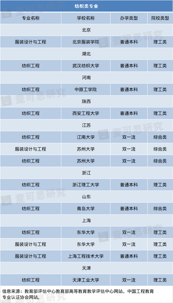专业|超靠谱工科专业填报指南！好工科专业就在这些大学！（附推荐院校名单）
