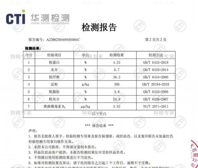 检测|N一,皮D，福W，好命天S，宠确X，两种有黄曲霉素实测豆腐猫砂第二弹