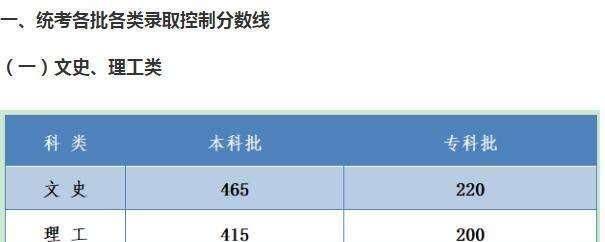 河北省高考成绩排行榜_2020年河北高考考生成绩统计表出炉:理科700分及以上