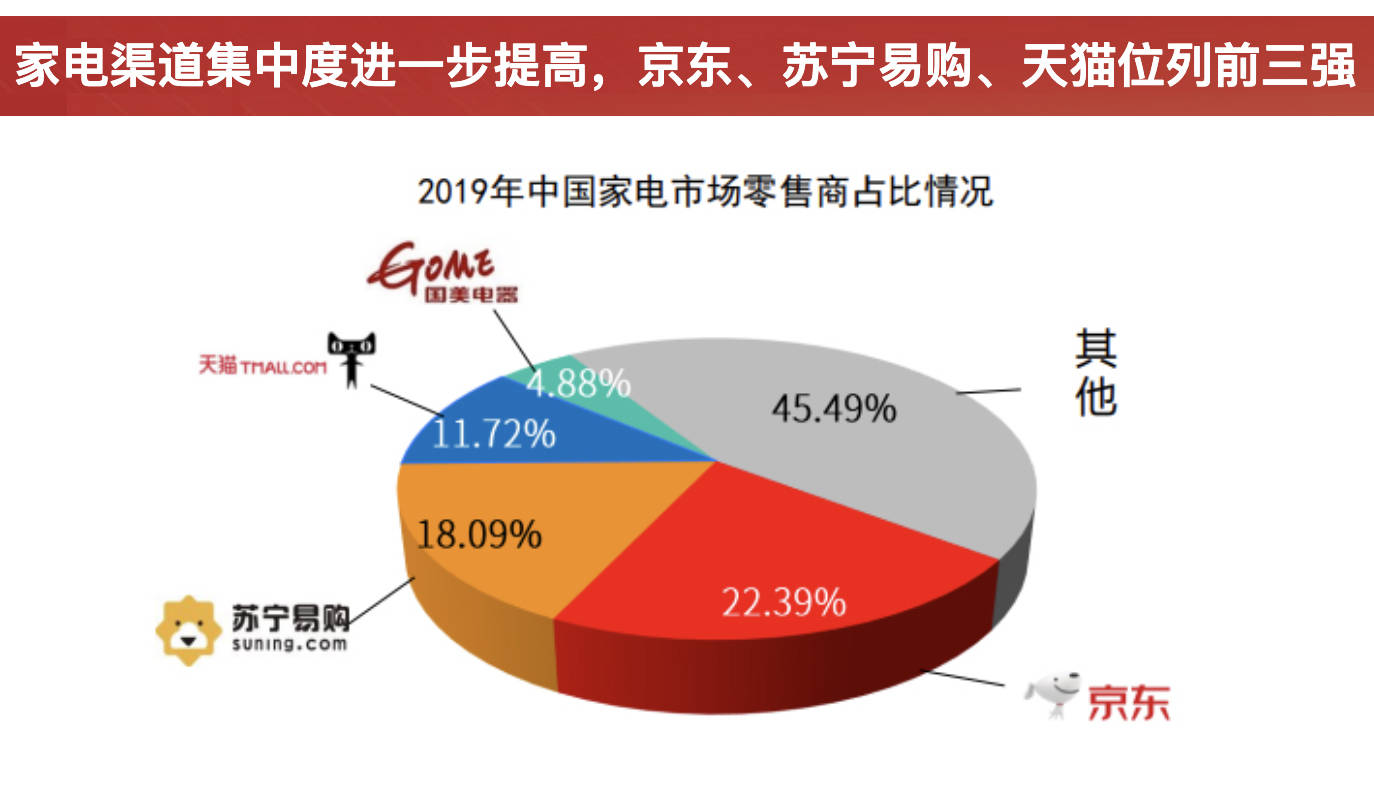 家电|五星电器卖身京东，家电线下市场风云再起
