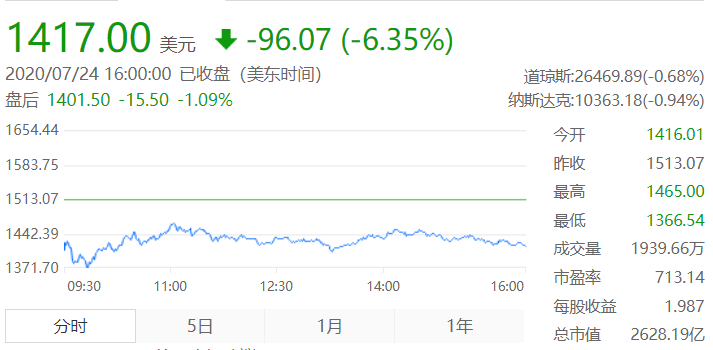 特斯拉|汽车业务只是推动特斯拉增长的第一波，未来特斯拉增长将不在汽车上