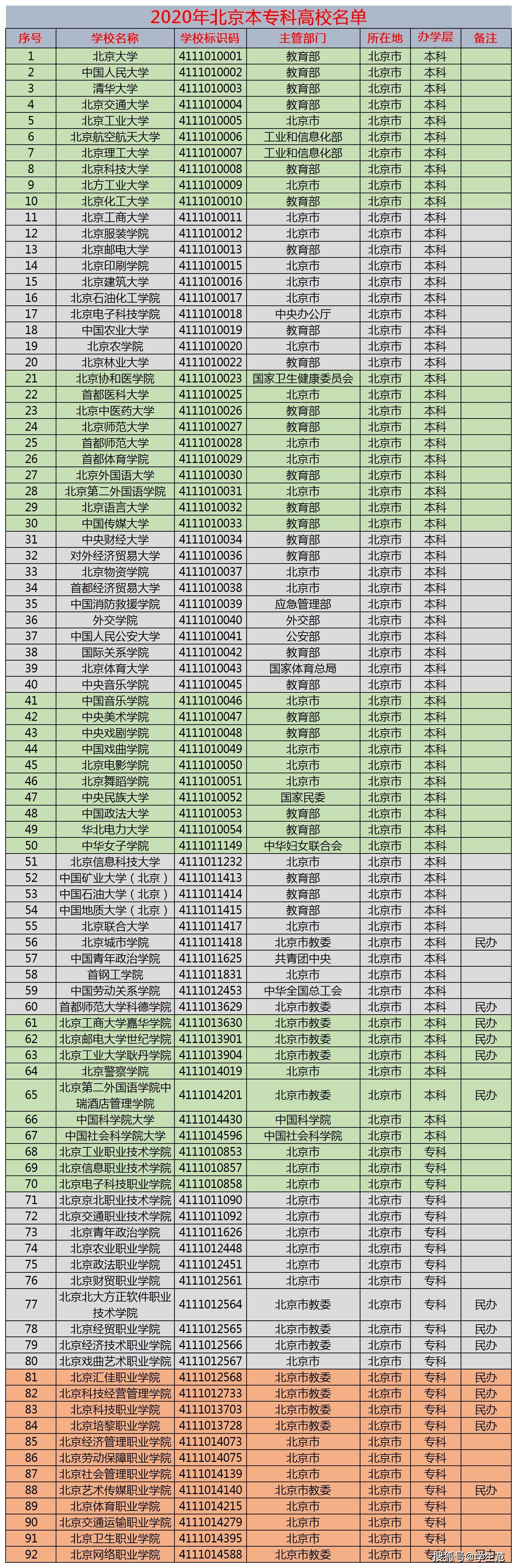 北京高考分数线来了:本科率稳居全国榜首,5万考生有3.