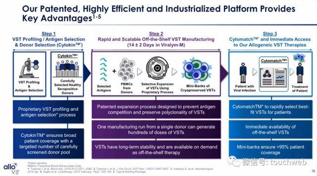 Leerink|原创医药公司AlloVir冲刺美股：拟募资2.5亿美元 路演PPT曝光