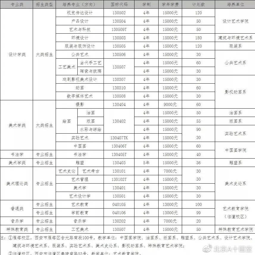 天津美术学院2020年招生计划