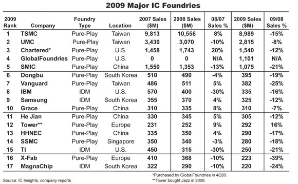 代工厂排名_五十年代工厂(3)
