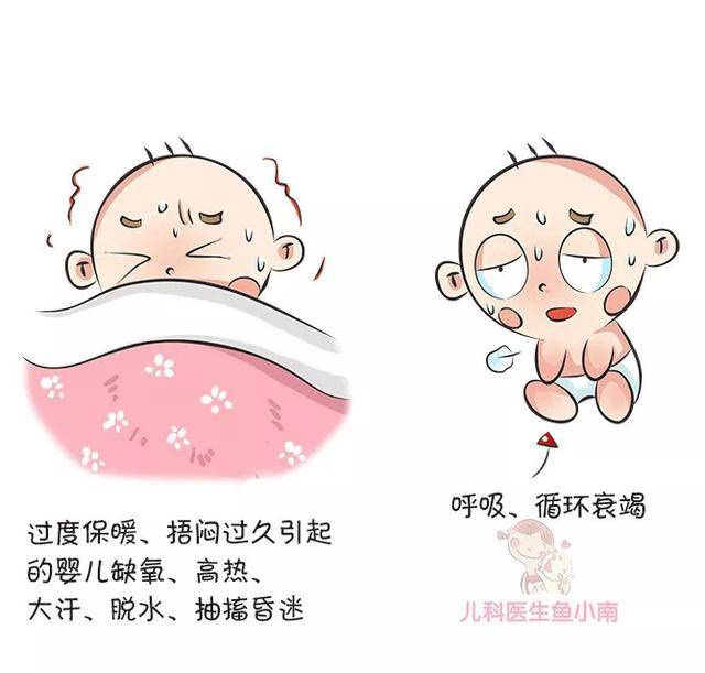 捂热综合症,又称"婴儿蒙被缺氧综合症"或"婴儿闷热综合征"如图.