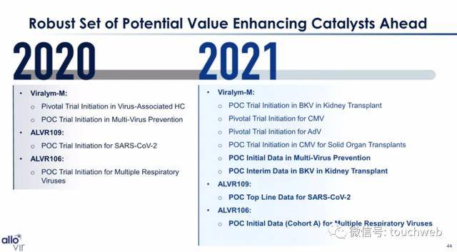 Leerink|原创医药公司AlloVir冲刺美股：拟募资2.5亿美元 路演PPT曝光