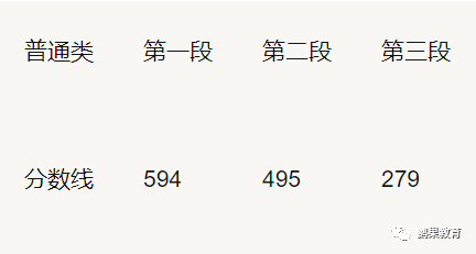 2020温州高考排名_浙江省温州市“雄霸一方”的三大高中,2020年高考成绩