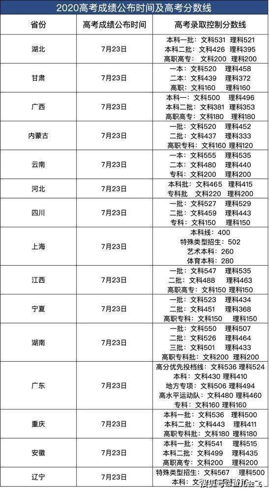 新疆高考分数排名_新疆一高考班火了!12人过清华北大分数线,全班都是