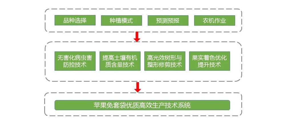 农业农村部2020年十大引领性技术发布(附全文)