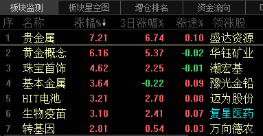 突破|S点的大盘，保守为主，控制好仓位，等待下一波B点金叉