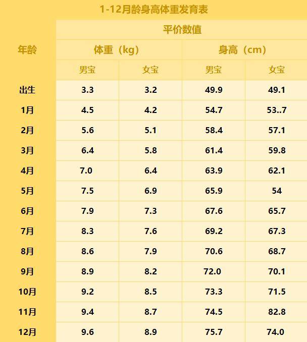 如果宝宝喝奶粉后没有出现不适症状,且在奶量充足的情况下,生长发育