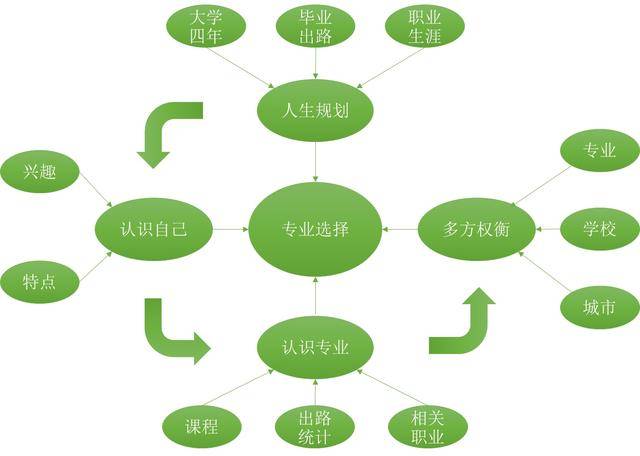 如何填报志愿？60秒获取方法