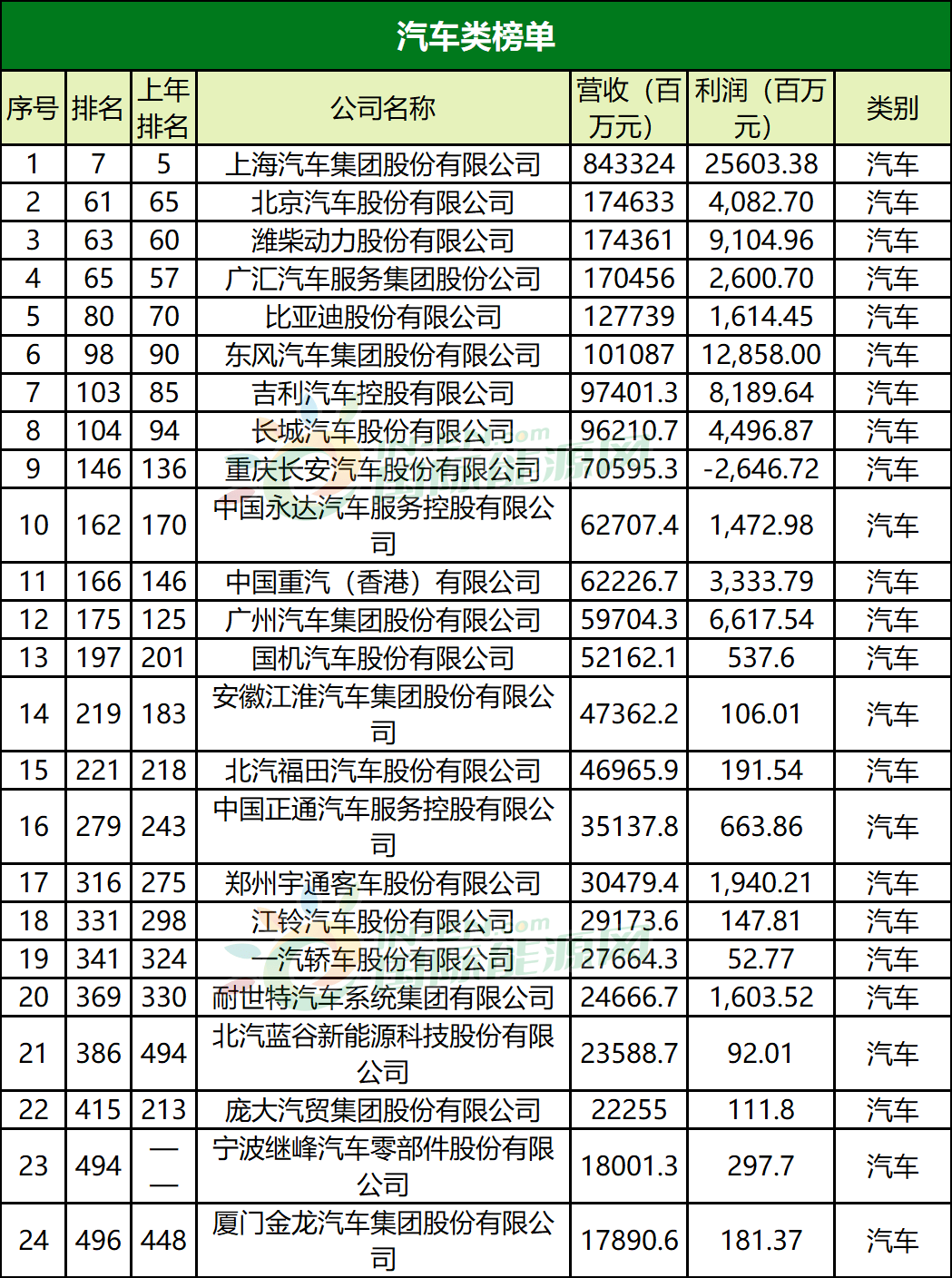 工程公司排名_保险公司十大排名(3)