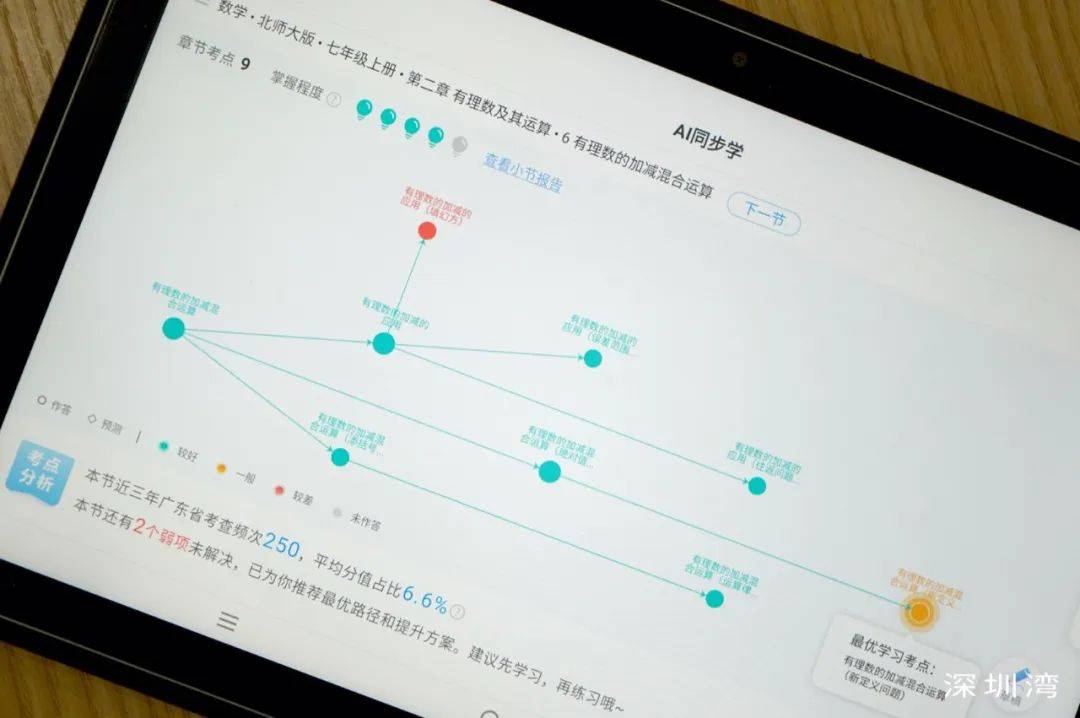 测评盘点|体验了讯飞智能学习机 X2 Pro 后，我们发现学霸还可以这样养成