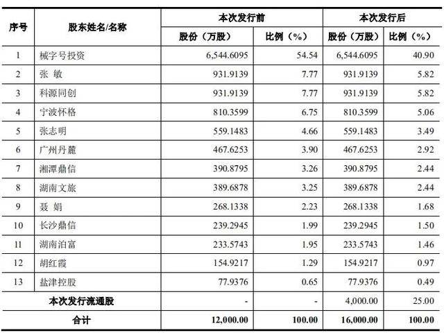 收入|借天猫东风收入猛增，可孚医疗“造血”能力待释放