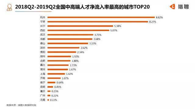 人口净迁入率_长三角繁荣的盛宴 杭州会是下一个深圳吗(3)