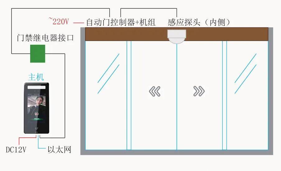 图解门禁系统设备安装连接方法