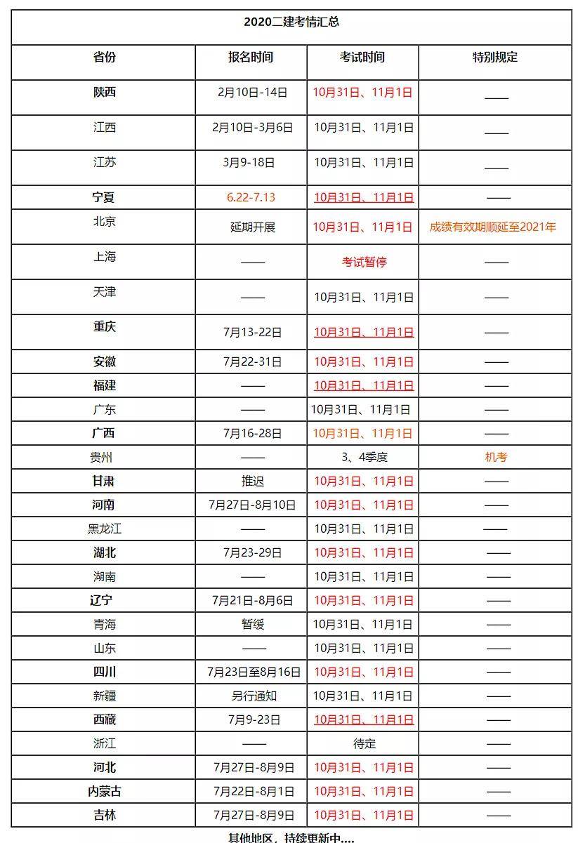 二建报名条件|2020年二建教材电子版下载