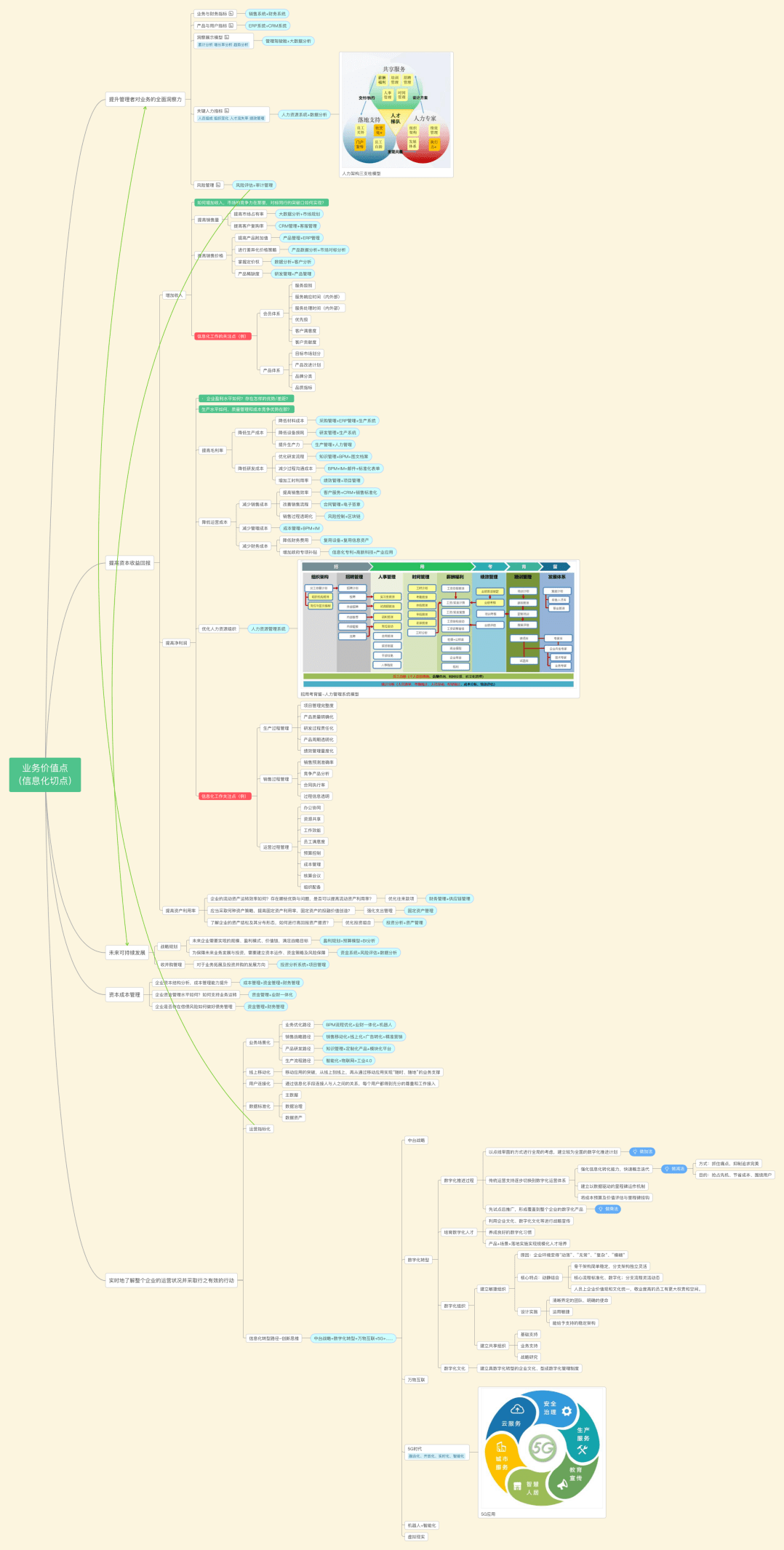 成本|雪松控股信息化总监麦冠球分享产品经理持续学习之路