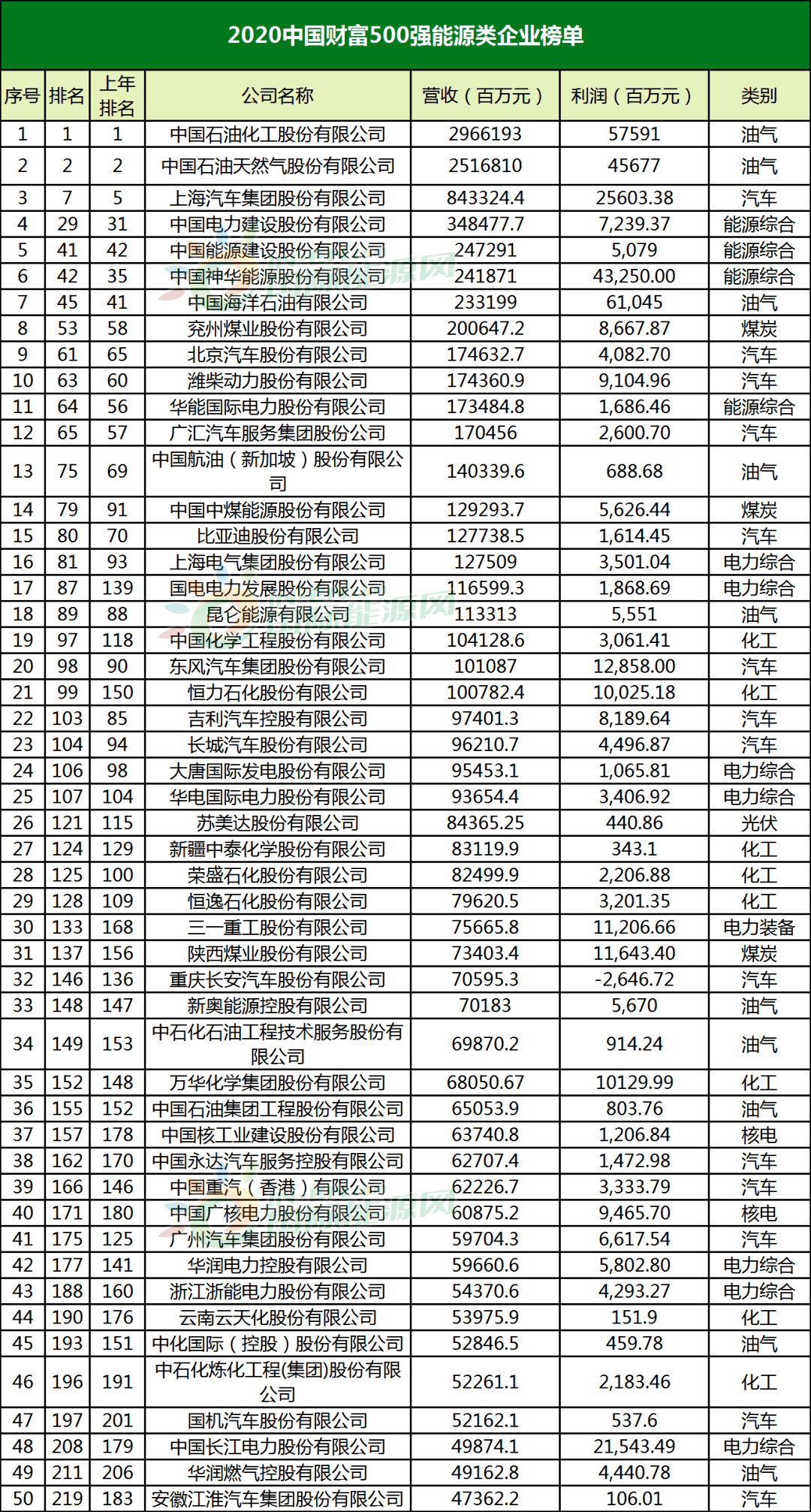 工程公司排名_保险公司十大排名(3)