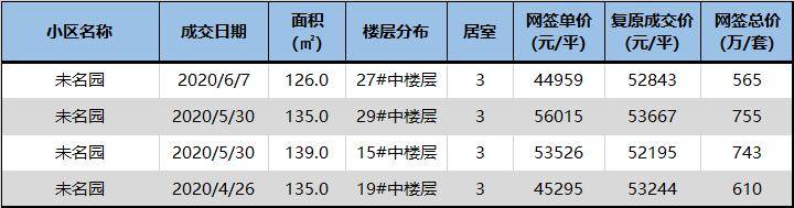 闵行|背靠名校！上海这所新开校热议度超高！9月首届招生成热门 | 复旦附属闵行实验