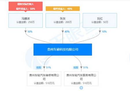 车秘APP借共享停车涉嫌拉人头传销 已被监管部门调查(图3)