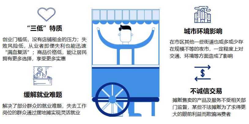 我国的地摊经济总量_地摊经济