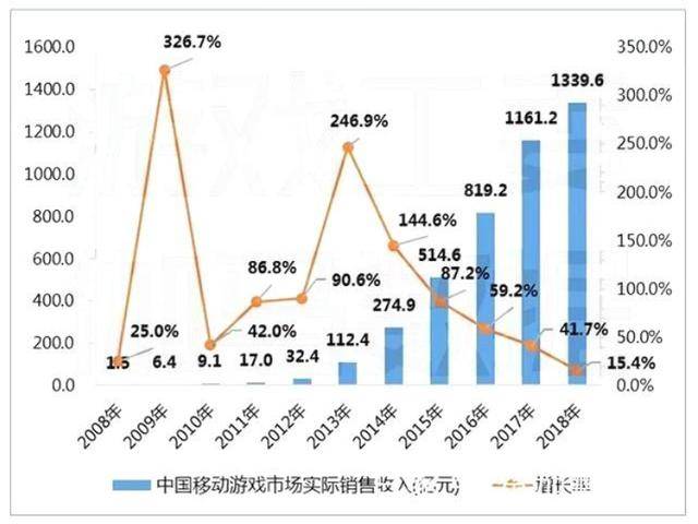 秘诀|手游电竞乘风破浪的秘诀 骁龙865运筹帷幄