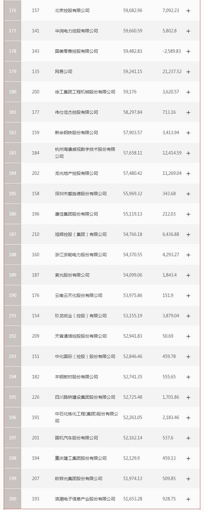 亏损|原创严重两极分化 财富中国500强榜单公布
