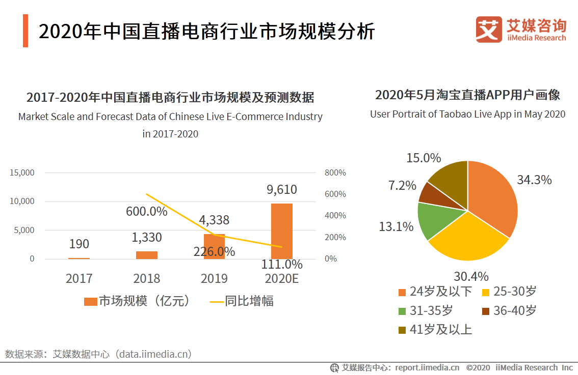 2020年台湾与深圳gdp_台湾2020年赛鸽图片(3)