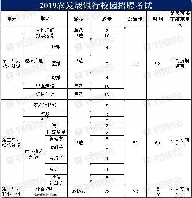 业绩|这些银行年薪18w起，入职可落户！无业绩要求