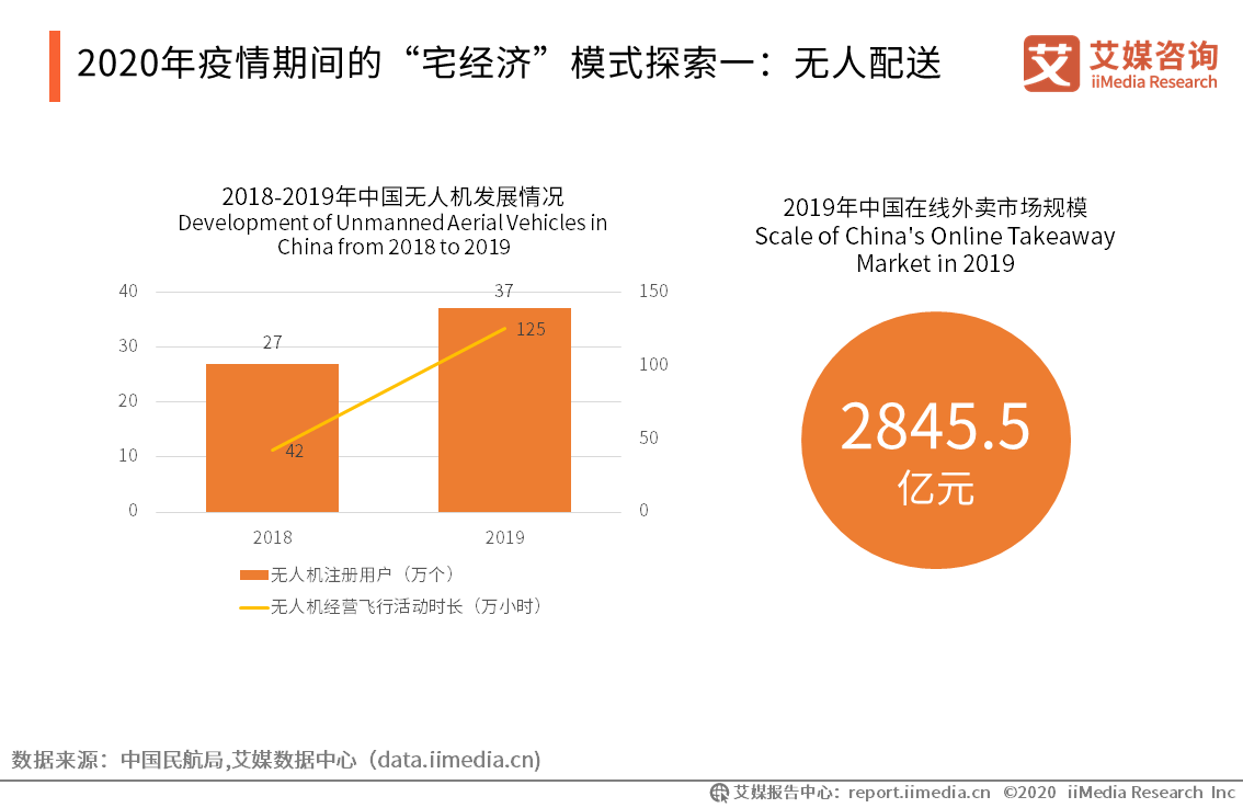 疫情影响下我国gdp的发展趋势_2020年中国疫情影响下的 宅经济 发展及投资逻辑分析报告