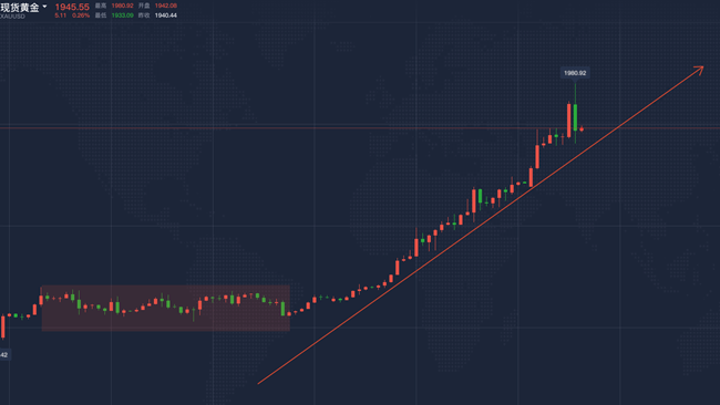 后市|曲杰仁：黄金为何突然大跳水自高位暴跌近50美元？后市黄金如何操作？