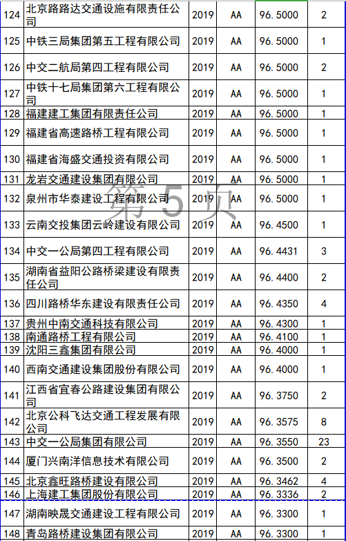 全国监理公司排名_监理公司公章图片(3)