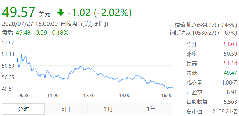 nm|外包芯片制造的英特尔：股价暴跌、解雇印度裔总工程师，面临投资者集体诉讼