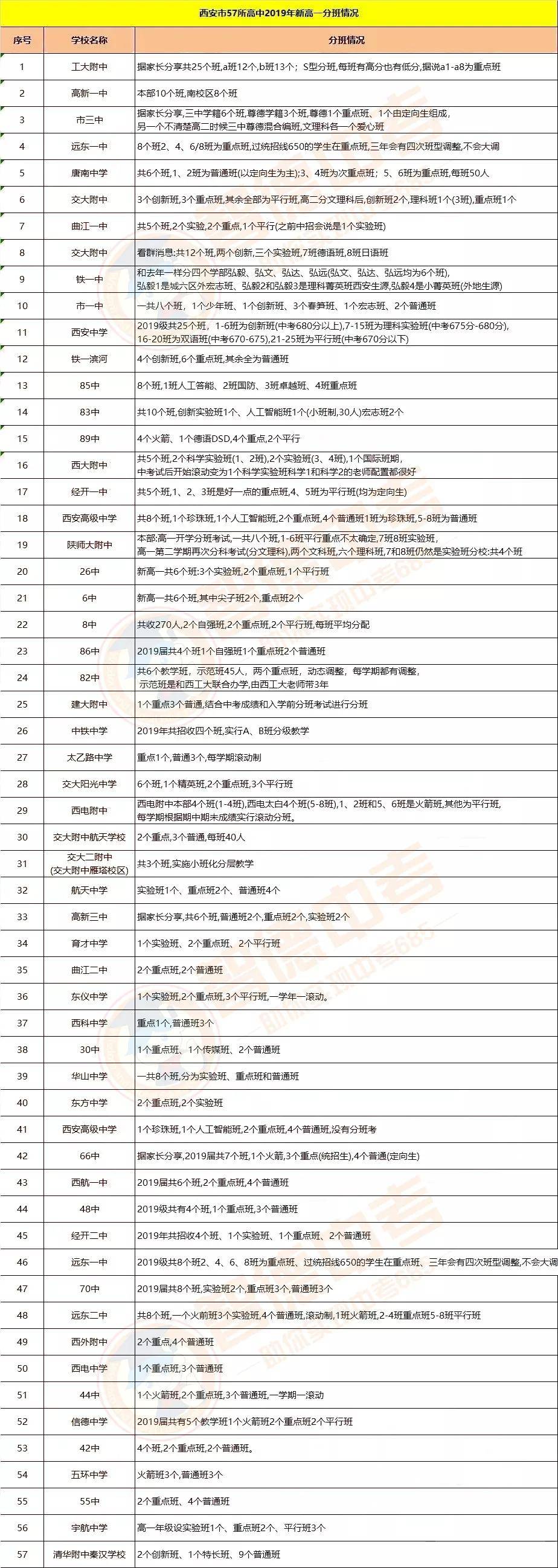2020全疆中考排名_中考:2020年广州各大初中中考成绩汇总,估分参考!