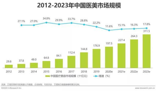 玛吉|新氧科技CEO金星 打响医美直播第一战