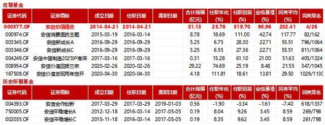 年年|安信陈一峰：6年年化26%，回撤波动小，穿越牛熊的价值投资高手