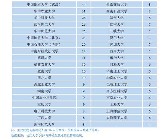 湖北人口去向_湖北地图(3)