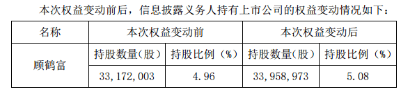 上市公司|70岁上海牛散又出手了!举牌白酒股