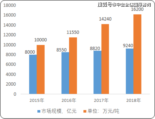 超市人口统计市场细分的优点_市场细分图(2)