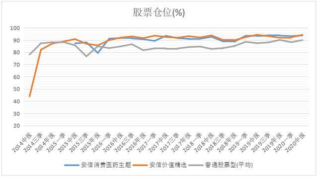 年年|安信陈一峰：6年年化26%，回撤波动小，穿越牛熊的价值投资高手