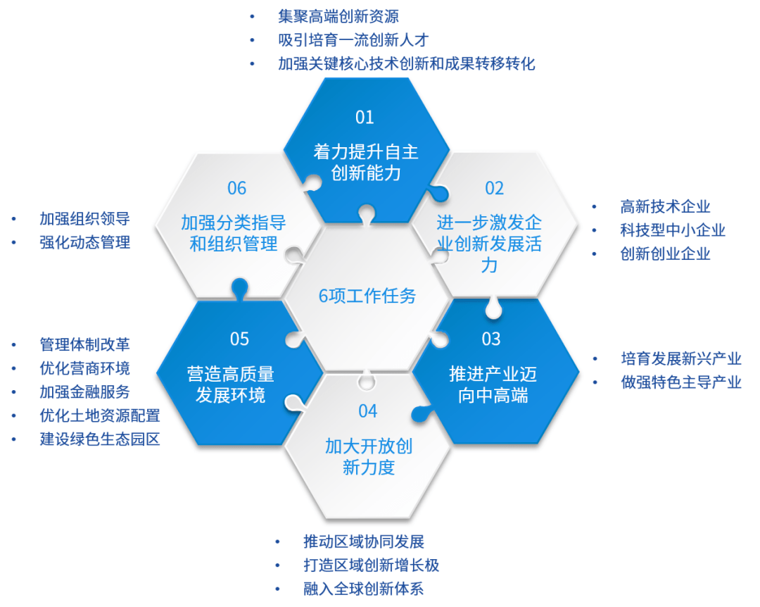 原创毕马威观察:国家高新区创新升级,打造"国内大循环"关键节点