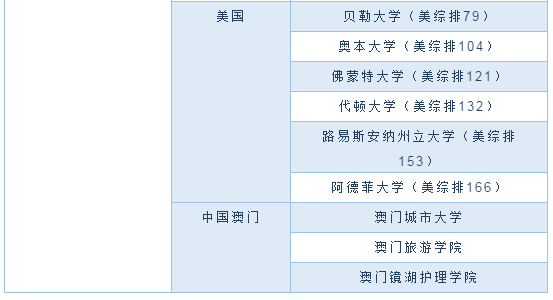 分数|2020高考出分！看看你的分数能读哪些学校？
