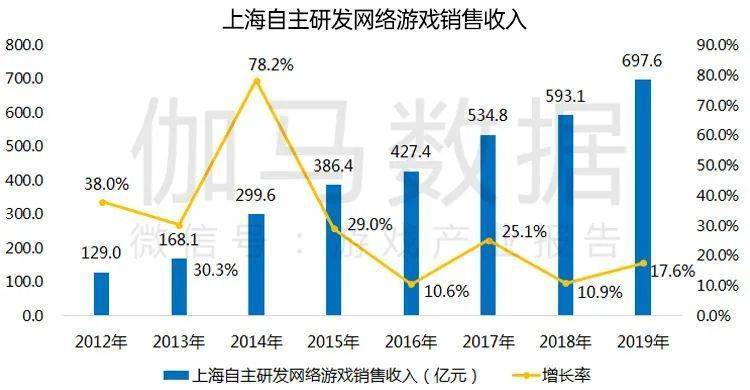 2019年游戏gdp_我国2019年GDP最终核实为986515亿元