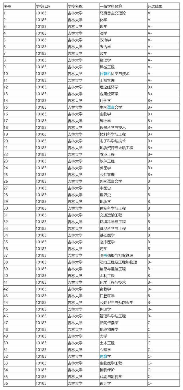 沈阳技校排名_沈阳孙进技校宿舍图片