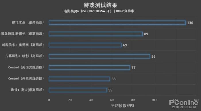 成就他人的梦想