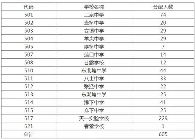 2020年无锡常住人口_2020年无锡地铁规划图(2)