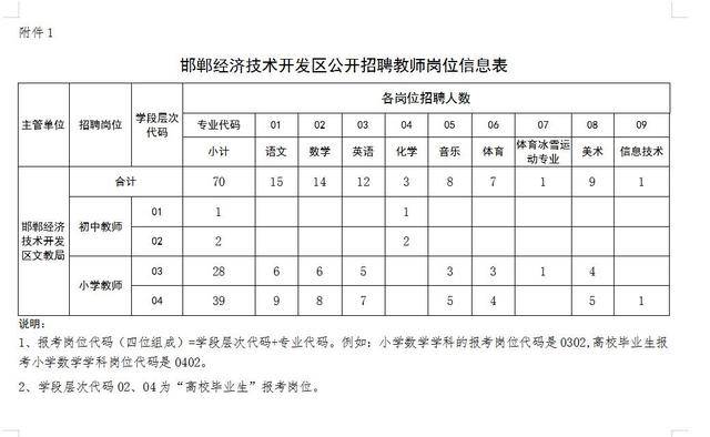邯郸地区gdp2020_邯郸地区地图(2)